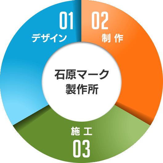 大阪市北区の株式会社タクトの看板製作